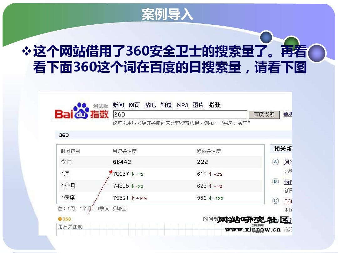 線路優(yōu)化引擎_搜索引擎排名優(yōu)化_索引擎排名與電子商務(wù)搜索營銷分析