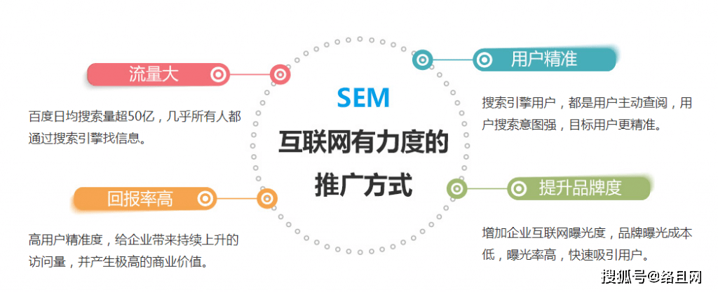 線路優(yōu)化引擎_索引擎排名與電子商務(wù)搜索營銷分析_搜索引擎排名優(yōu)化
