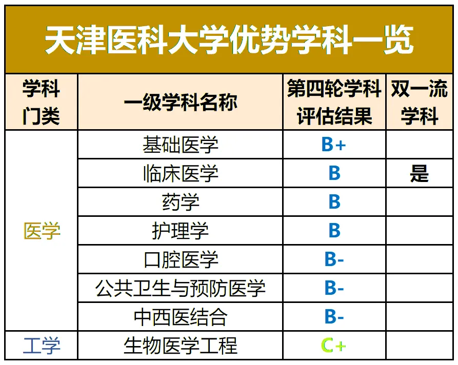 泰州學(xué)院就是泰州師范_泰州職業(yè)技術(shù)學(xué)院_泰州學(xué)院和南師大泰州學(xué)院