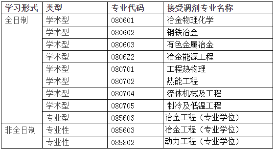泰州學(xué)院和南師大泰州學(xué)院_泰州職業(yè)技術(shù)學(xué)院_泰州學(xué)院就是泰州師范