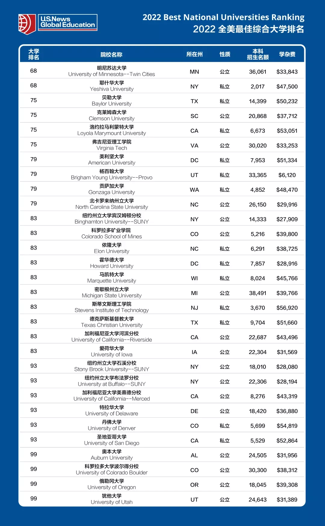 休斯頓大學申請條件_休斯頓有哪些大學_休斯頓的大學