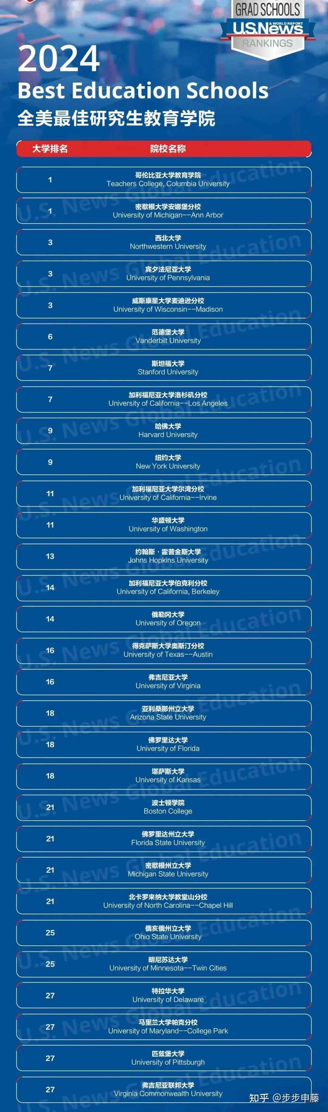 2023普林斯頓大學(xué)簡介最新要求_普林斯頓大學(xué)_普林斯頓大學(xué)校訓(xùn)