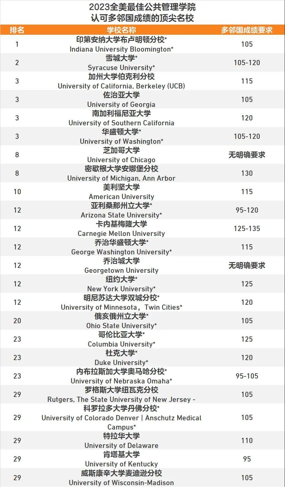 普林斯頓大學(xué)_2023普林斯頓大學(xué)簡介最新要求_普林斯頓大學(xué)校訓(xùn)