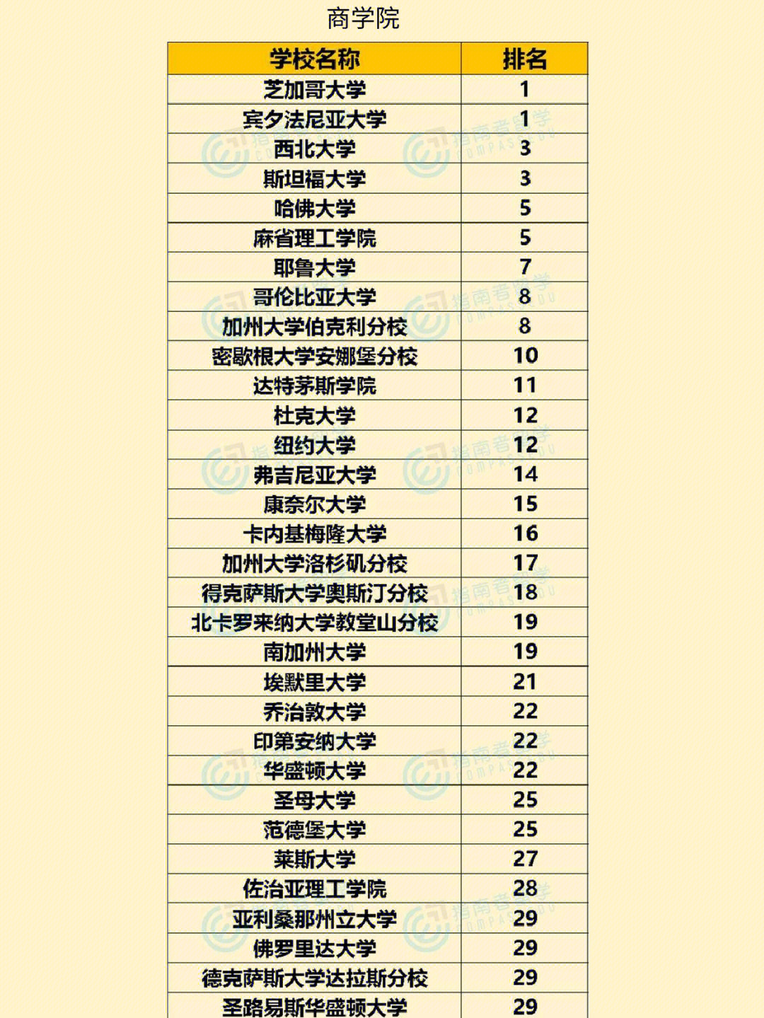 普林斯頓大學(xué)校訓(xùn)_普林斯頓大學(xué)_2023普林斯頓大學(xué)簡介最新要求