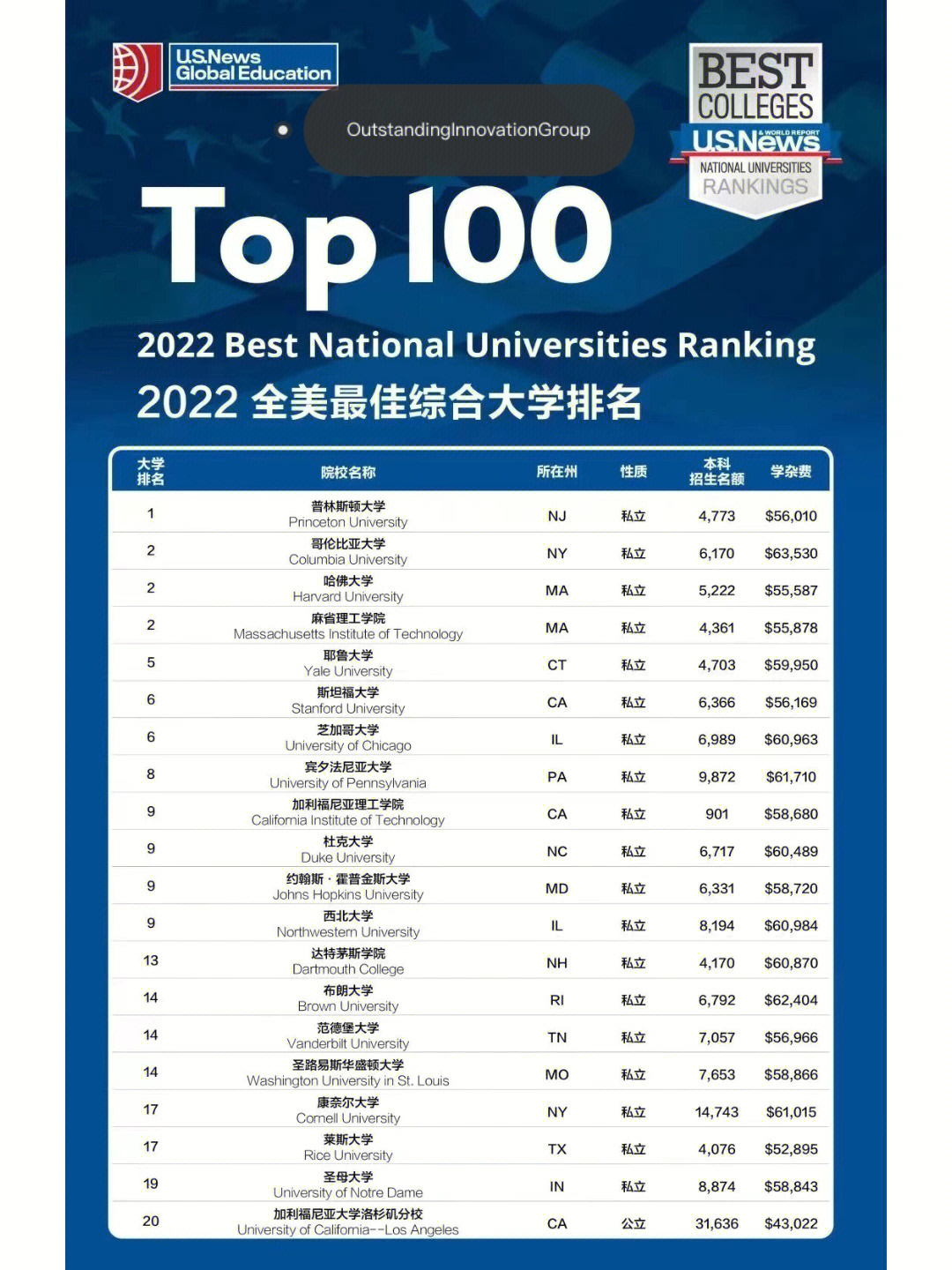 普林斯頓大學(xué)_普林斯頓大學(xué)校訓(xùn)_2023普林斯頓大學(xué)簡介最新要求
