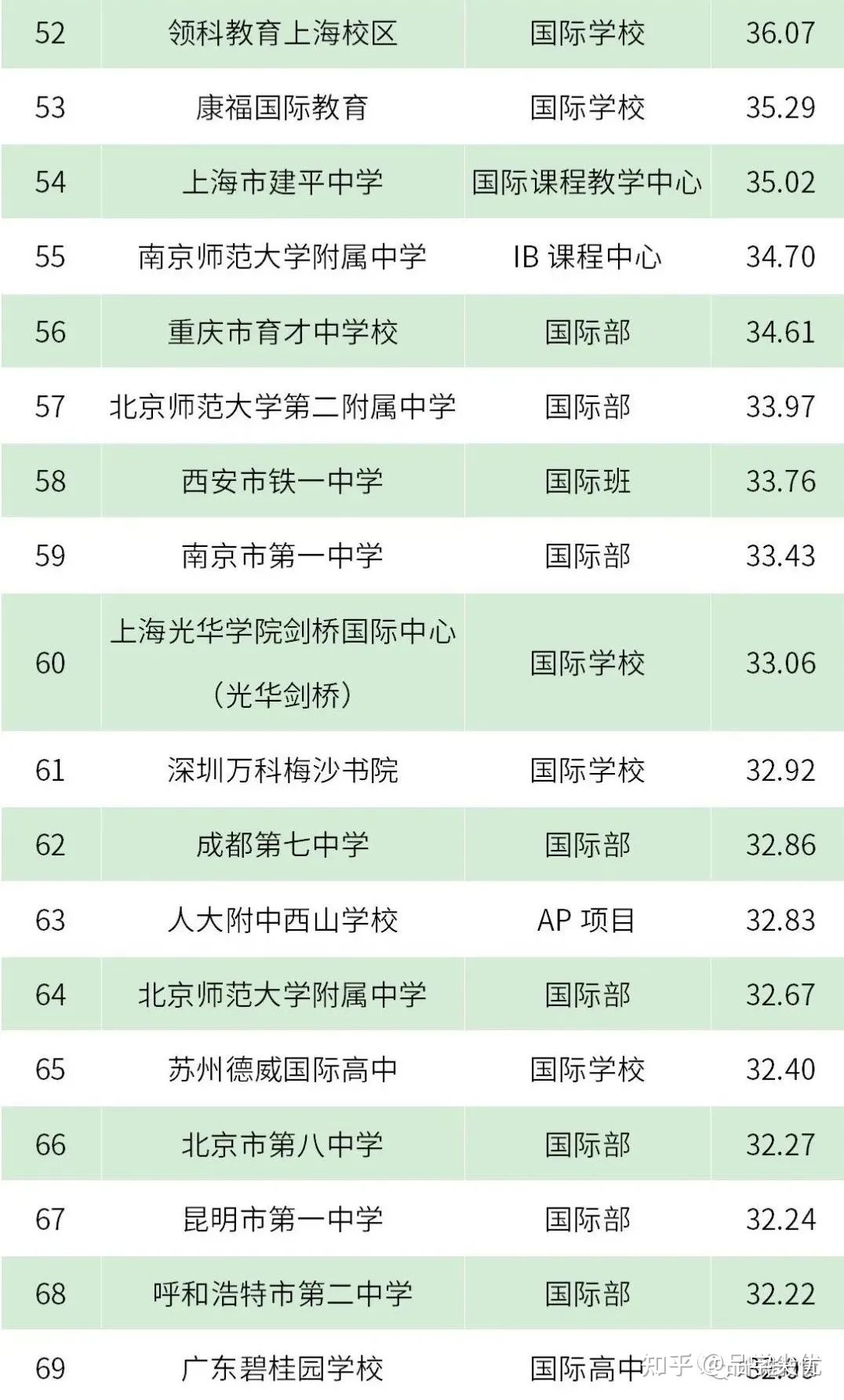 英國大學專業排名_英國會計專業大學_英國紐卡斯爾大學同聲傳譯專業可以讀博嗎
