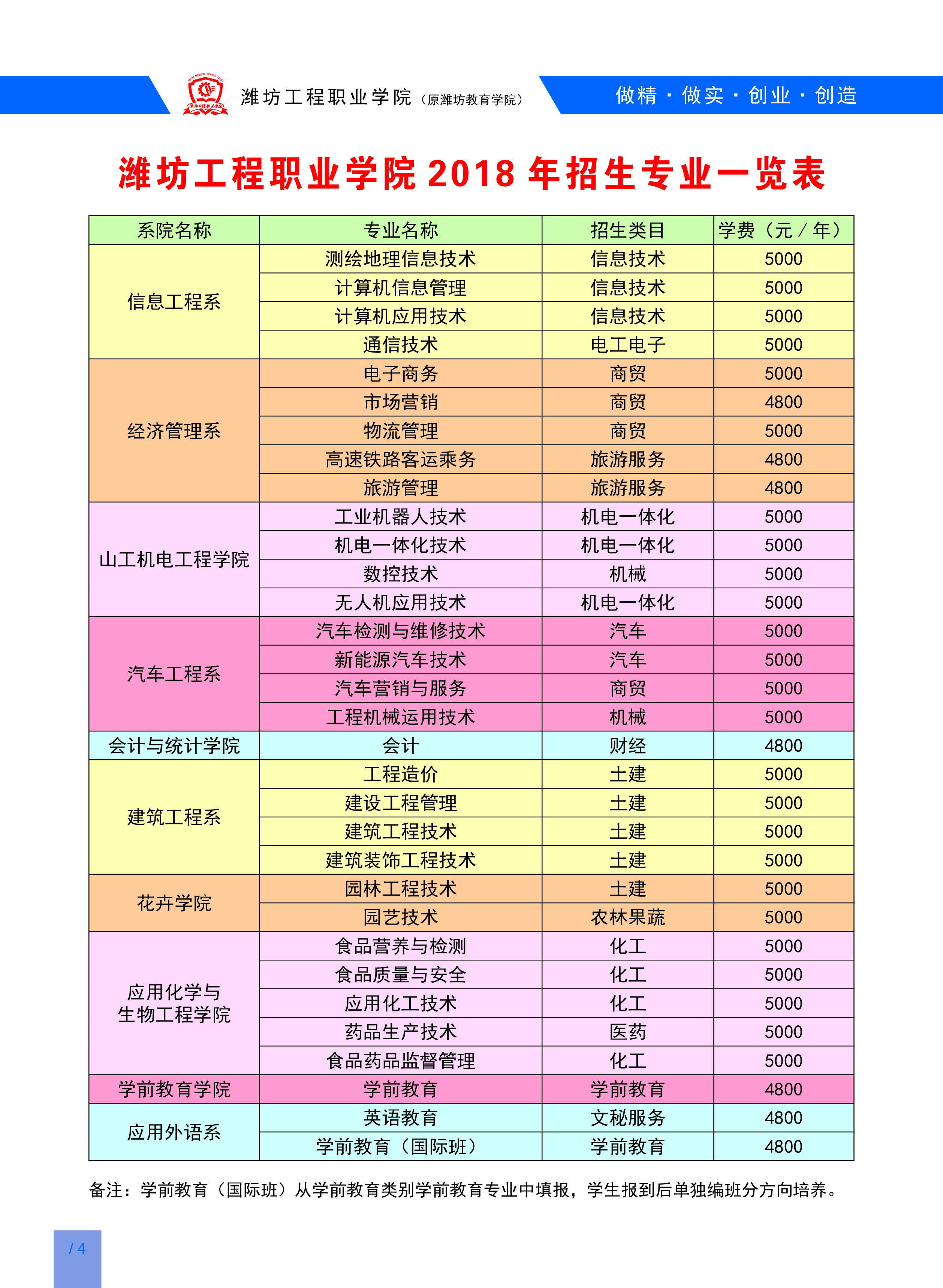 環(huán)境與水利學(xué)院學(xué)院_廣東工程職業(yè)技術(shù)學(xué)院機(jī)電工程學(xué)院_濰坊環(huán)境工程職業(yè)學(xué)院