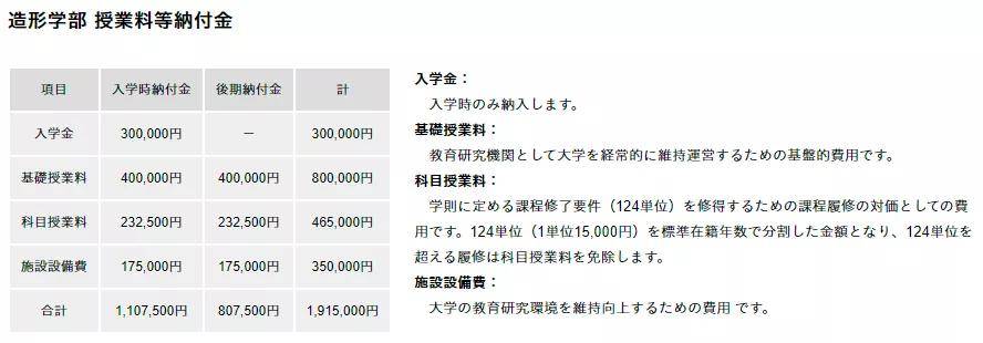 留學澳大利亞費用多少_澳大利亞出國留學費用_高中生留學出國費用