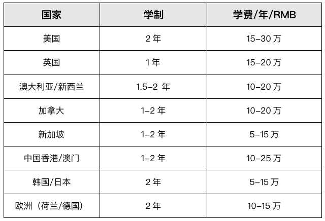 澳大利亞留學一年費用_澳大利亞留學一年費用多少_澳大利亞留學網留學
