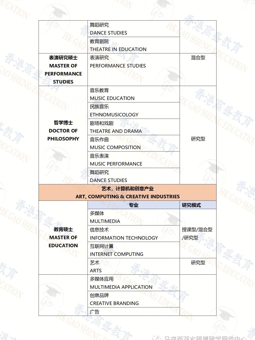 馬來(lái)西亞劍橋大學(xué)留學(xué)_馬來(lái)西亞留學(xué)預(yù)科_馬來(lái)西亞專(zhuān)升本留學(xué)