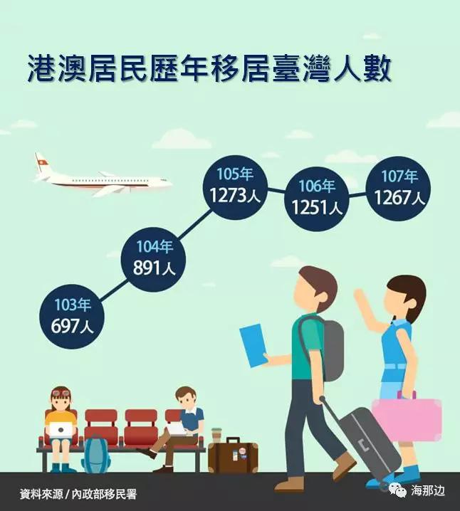 美國哪個州最好移民_非州投資移民花費_移民去美國eb3大概花費