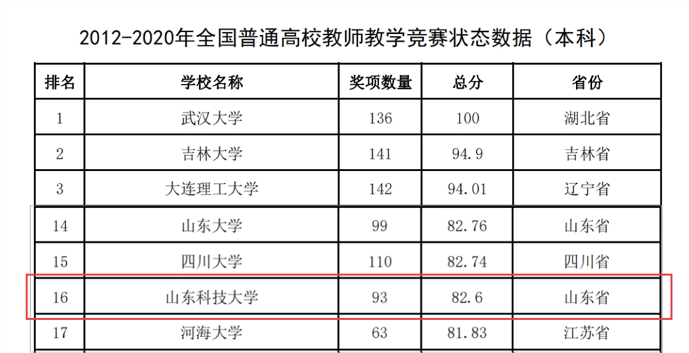雙非學生申請澳大利亞碩士留學_去澳大利亞留學的弊端_澳大利亞醫學院留學生申請