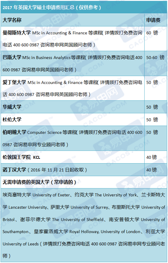 澳大利亞留學一年費用_澳大利亞留學多少錢_澳大利亞留學一年費用多少