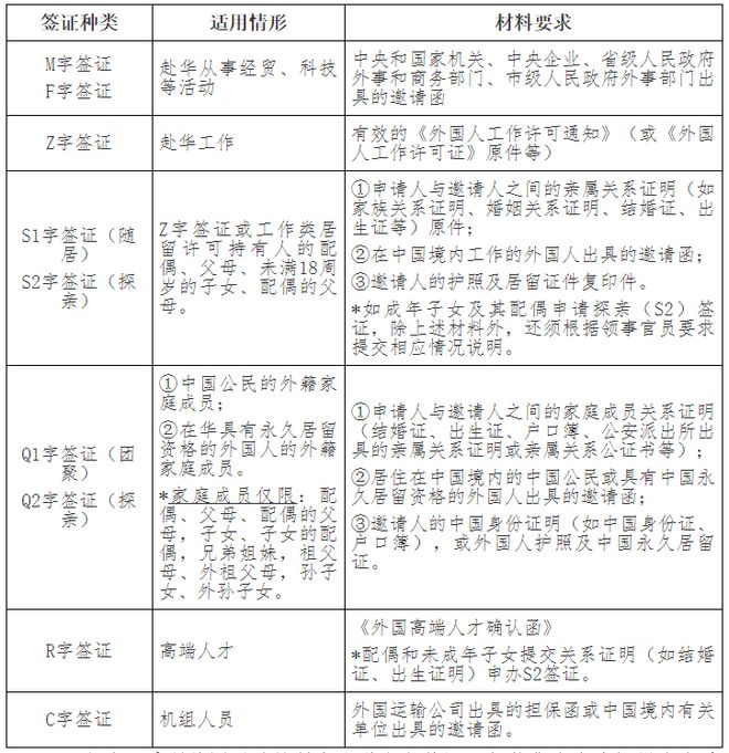 澳大利亞探親簽證_澳大利亞探親簽證多久_辦理澳大利亞探親簽證需要什么材料