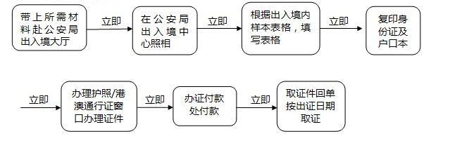 澳洲簽證18歲以上學生旅游_澳洲旅游探親簽證(600簽證)批準后,多長時間入境_澳洲修改留學生簽證新政