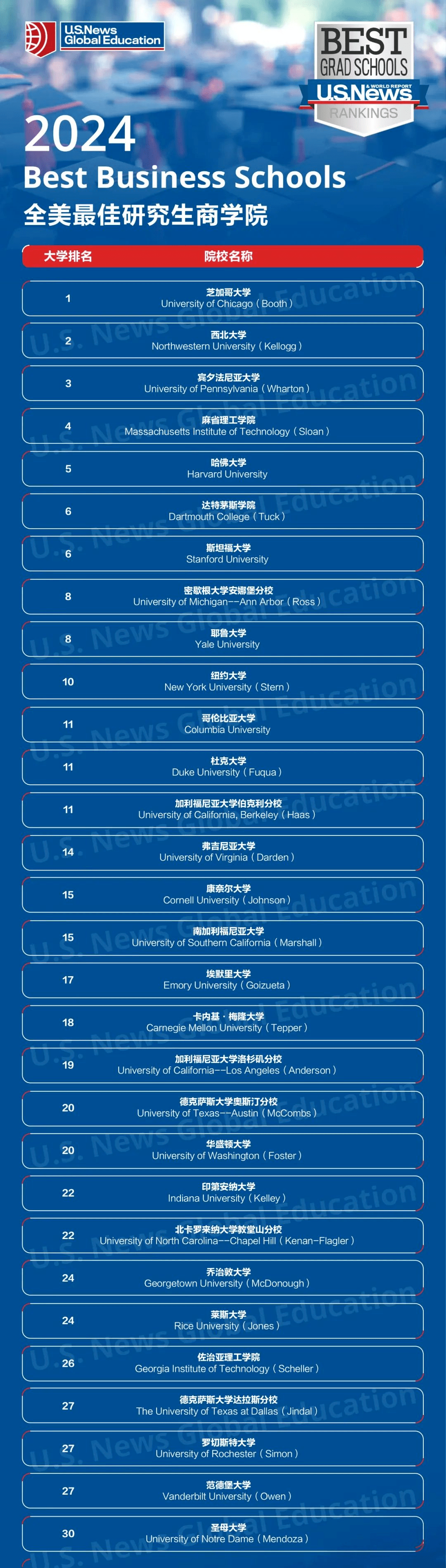 中國好閨蜜婁藝瀟鄧家佳公布戀情_中國哪個大學法律專業好_中國最好大學公布