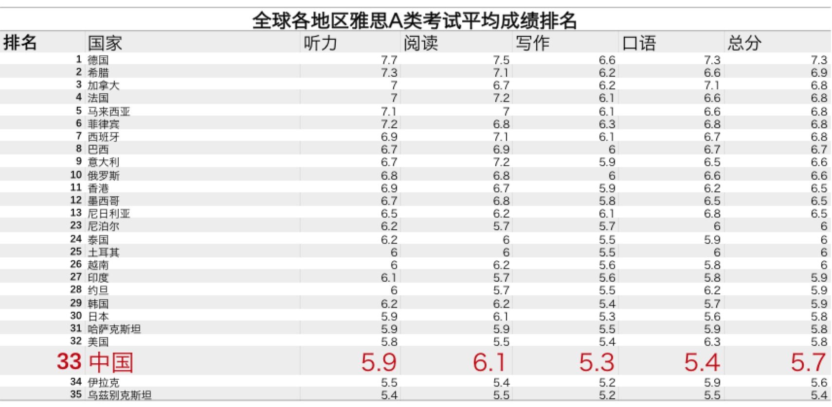 雅思口語考官能看到歷史成績_雅思 成績抽查_雅思成績網上查詢