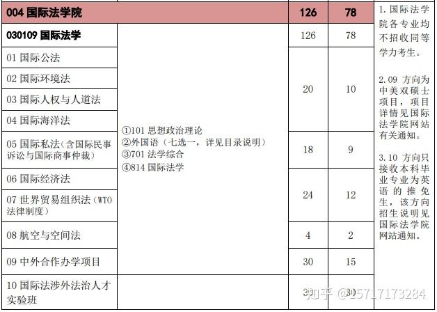 留學(xué)本科申請要求_留學(xué)非州法學(xué)申請要求_美國哪個州適合留學(xué)