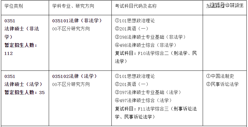 留學(xué)非州法學(xué)申請要求_美國哪個州適合留學(xué)_留學(xué)本科申請要求