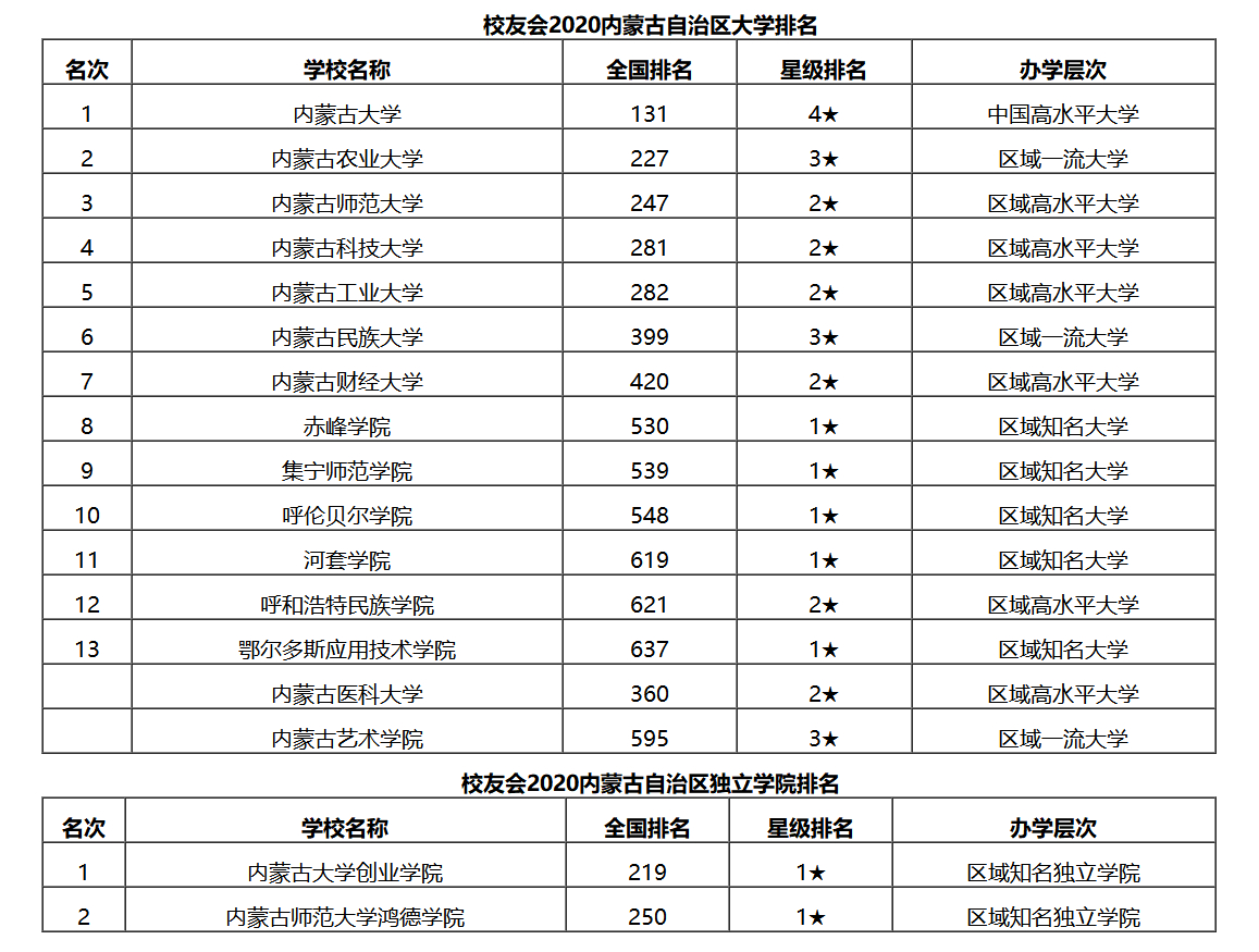 斯坦福大學商學院_斯坦?？ご髮W成績_東盟斯坦福國際大學