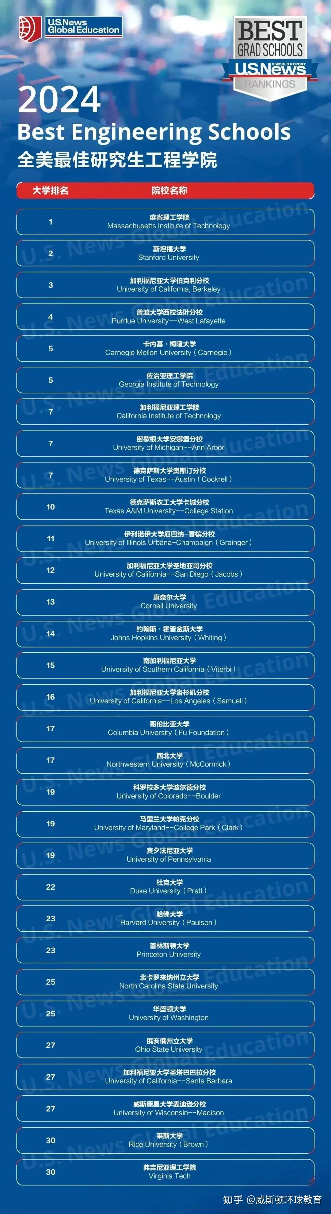 斯坦福郡大學成績_斯坦福大學商學院_東盟斯坦福國際大學