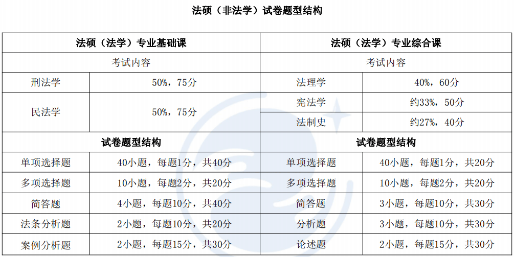 法學(xué)留學(xué)哪個國家好_留學(xué)非州法學(xué)申請要求_塔州留學(xué)畢業(yè)生