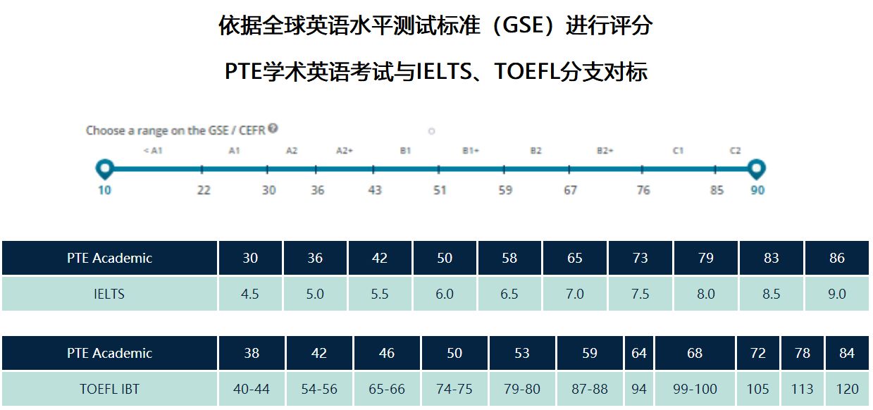 網上怎么查詢駕考成績_雅思口語考官能看到歷史成績_雅思成績網上查詢