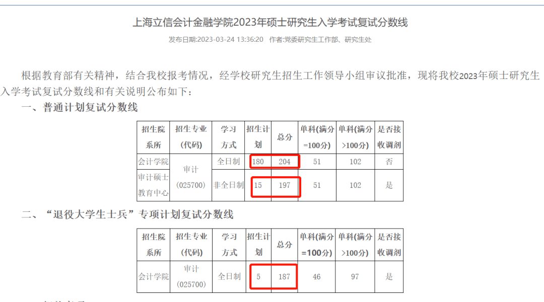 寧波技師學(xué)院分?jǐn)?shù)錄取_南京審計(jì)學(xué)院錄取分?jǐn)?shù)線_南京審計(jì)大學(xué)2018分?jǐn)?shù)