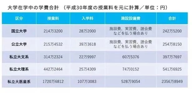 日本碩士留學費用_留學意大利碩士費用_日本介護留學流程費用