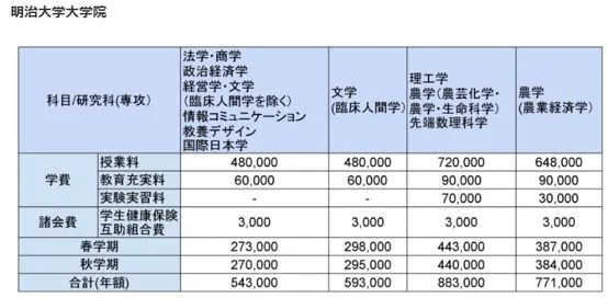 留學意大利碩士費用_日本碩士留學費用_日本介護留學流程費用