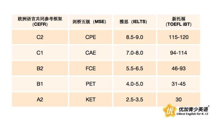 雅思成績網上查詢_雅思英語成績有效期_美國 雅思 成績 查詢