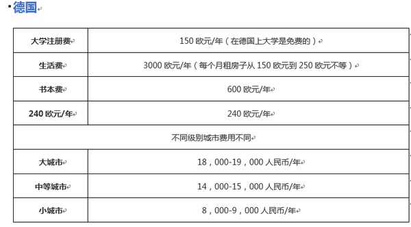美國藝術 碩士 留學 一年費用_英國碩士留學一年費用_日本碩士留學費用