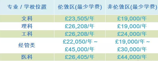 日本碩士留學費用_英國碩士留學一年費用_美國藝術 碩士 留學 一年費用