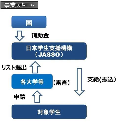 申請留學研究生流程_2023出國留學申請流程最新要求_留學出國
