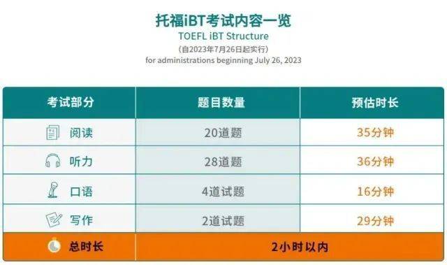 出國考雅思還是托福_出國留學是考雅思好還是托福好_考托福好還是雅思好