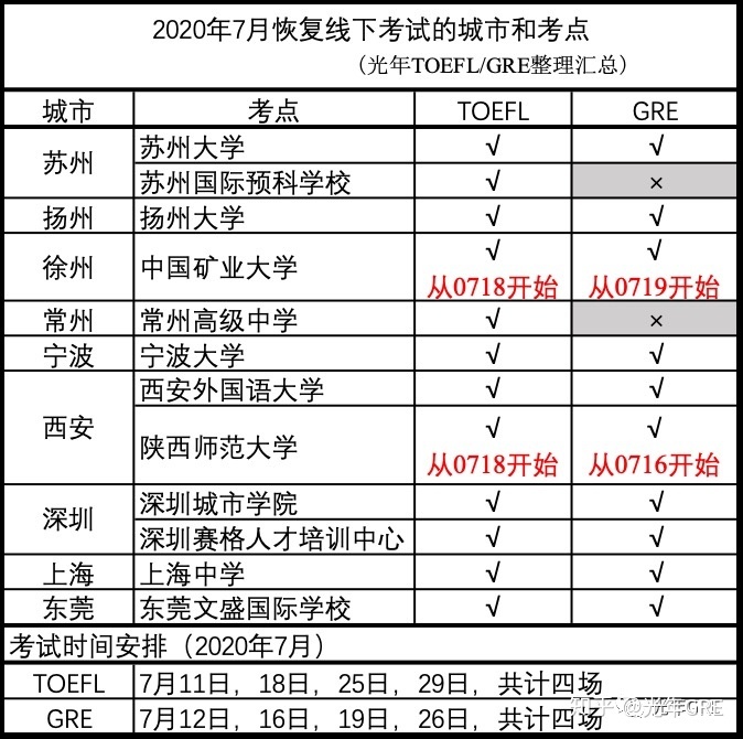 出國考雅思還是托福_出國留學是考雅思好還是托福好_考托福好還是雅思好