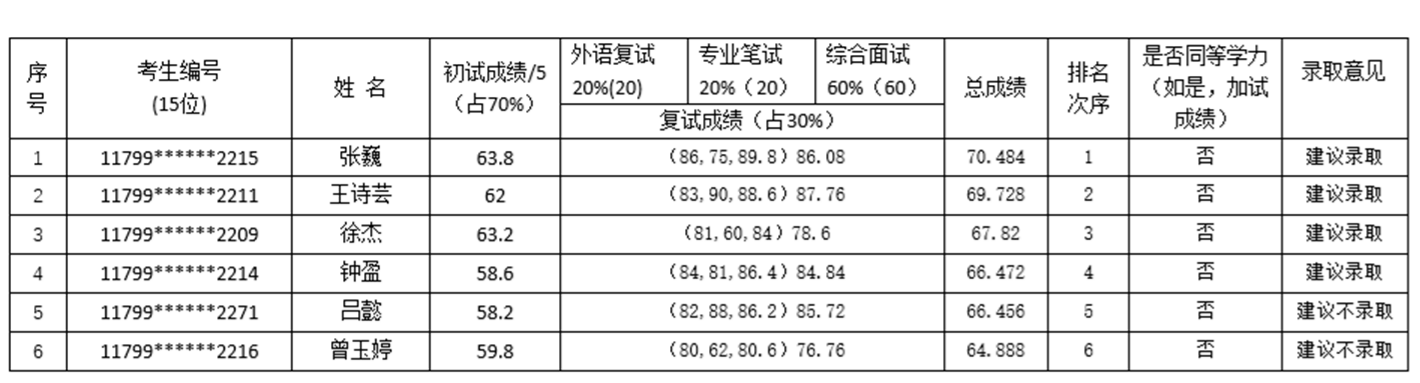 2023mba考試科目最新要求_mba 考試科目_南開大學(xué)mba考試科目