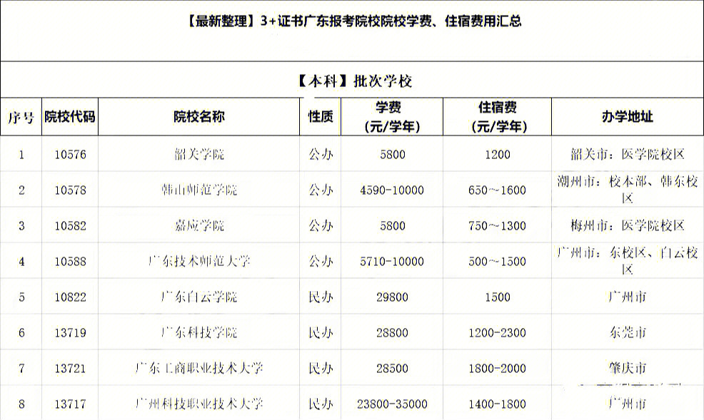 加州圣芭芭拉小鎮_加州大學圣芭芭拉氣候_加州大學圣芭芭拉