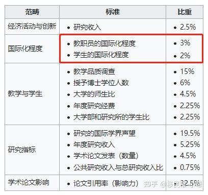 大學(xué)畢業(yè)出國留學(xué)_留學(xué)出國_英國出國高中留學(xué)代理