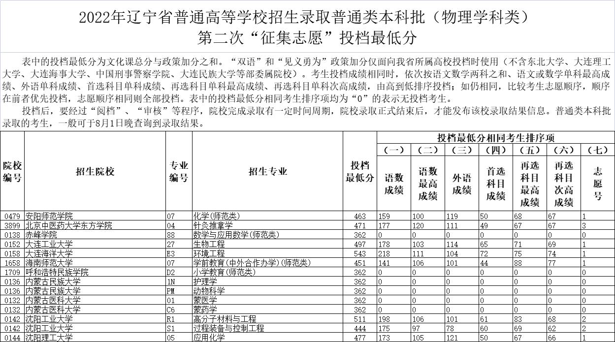 武漢體育學院 體育分數_中南財經政法大學武漢學院錄取分數線_武漢體育學院錄取分數線