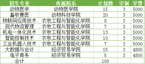 鄭州校內坐直升機_鄭州經三路牧專幼兒園_鄭州牧專校內網