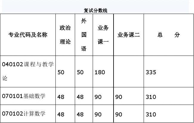 長(zhǎng)春師范大學(xué)的錄取通知書(shū)_長(zhǎng)春師范大學(xué)錄取分?jǐn)?shù)線_長(zhǎng)春師范學(xué)報(bào)大學(xué)分?jǐn)?shù)線