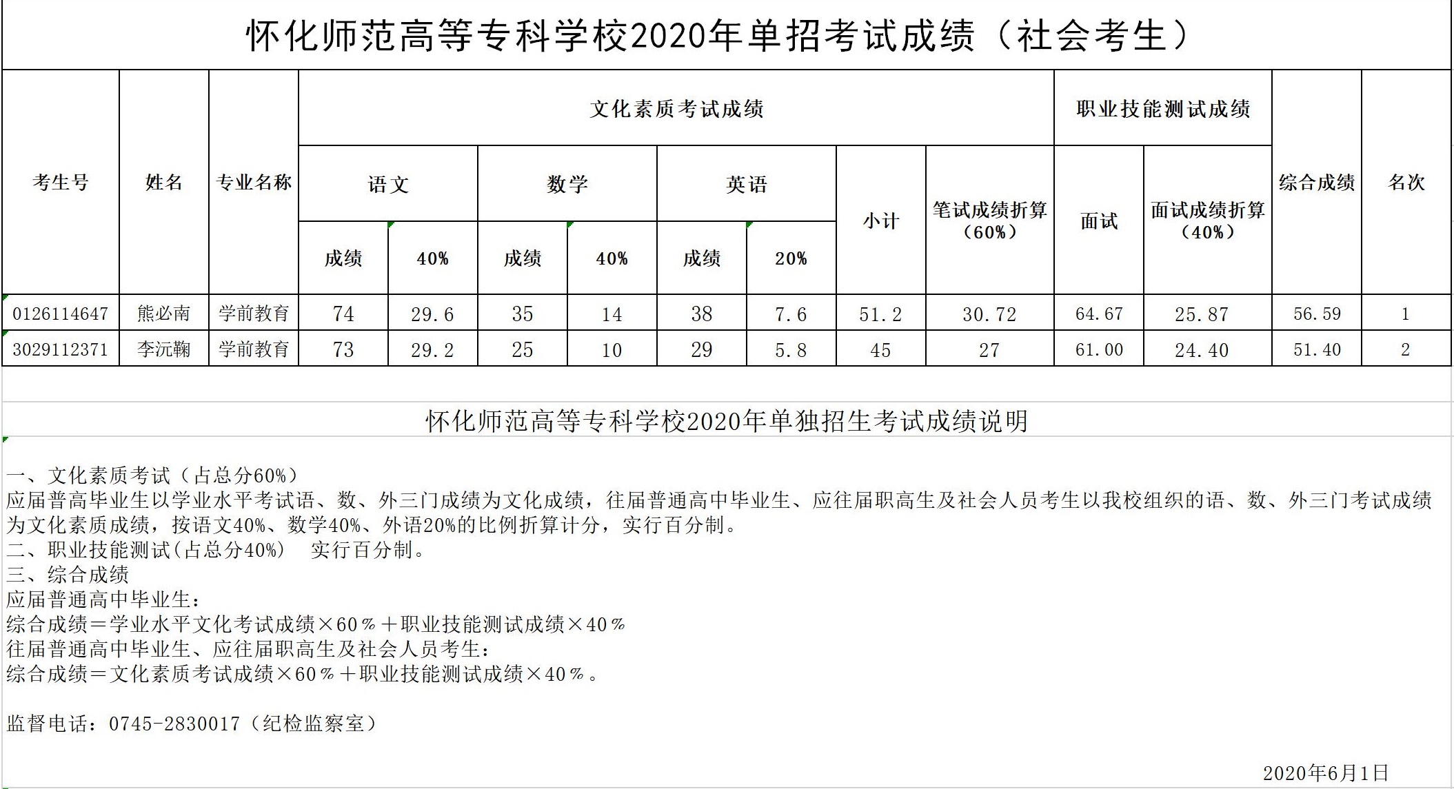長(zhǎng)春師范大學(xué)錄取分?jǐn)?shù)線_長(zhǎng)春師范大學(xué)的錄取通知書(shū)_長(zhǎng)春師范學(xué)報(bào)大學(xué)分?jǐn)?shù)線