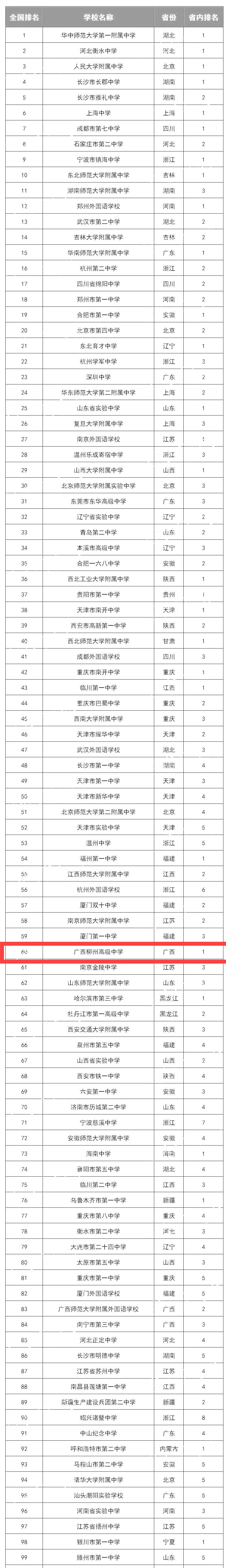 2012倫敦美國澳大利亞_澳大利亞倫敦大學學院_天津商業大學寶德學院吉林財經大學信息經濟學院