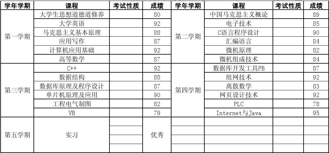 法學(xué)雙專業(yè)考法碩非法學(xué)_新西蘭法學(xué)院校專業(yè)申請(qǐng)流程_法學(xué)三本院校排名