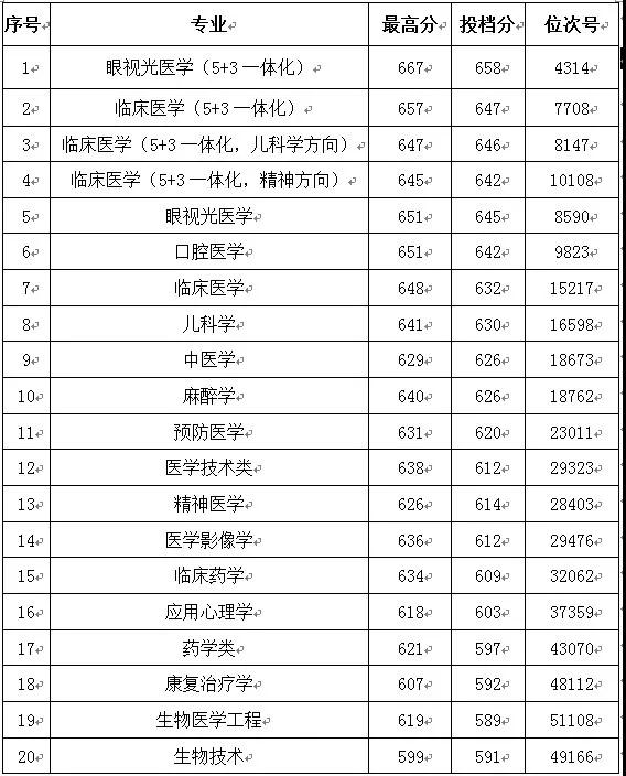 美國博士留學(xué)如何申請_我在美國春田學(xué)院留學(xué)_申請美國醫(yī)學(xué)院留學(xué)方法