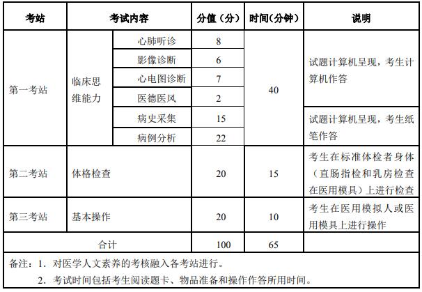 申請(qǐng)美國(guó)高中留學(xué)_申請(qǐng)美國(guó)醫(yī)學(xué)院留學(xué)方法_申請(qǐng)美國(guó)金融博士留學(xué)