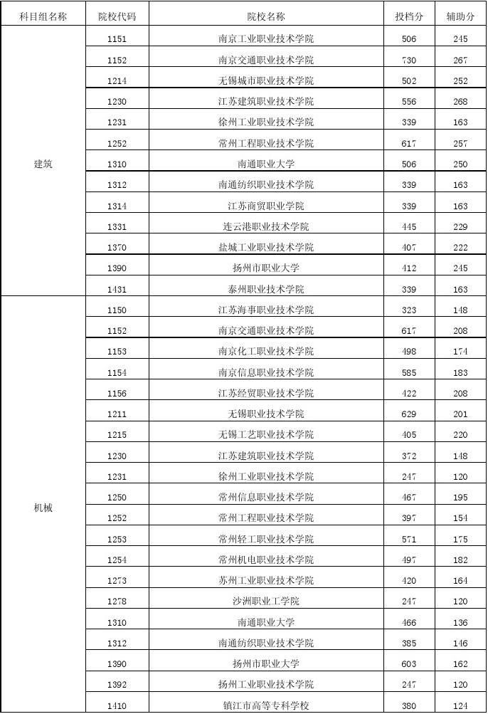 武昌理工廣信大酒店_武昌理工學院分數線_武昌理工學院的分數線