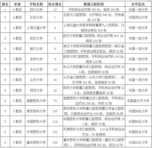 國(guó)際生美國(guó)醫(yī)學(xué)院申請(qǐng)_韓熙國(guó)際醫(yī)美學(xué)院_美國(guó)試管嬰兒美國(guó)生