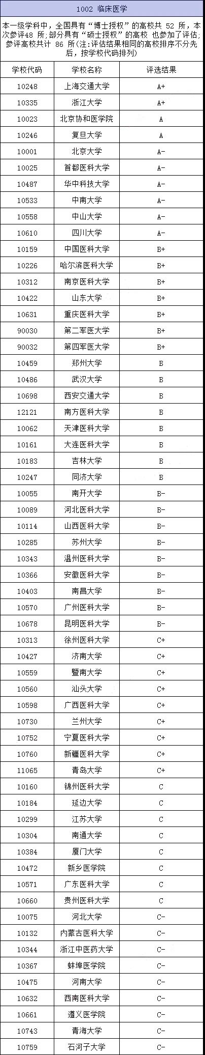 美國(guó)試管嬰兒美國(guó)生_韓熙國(guó)際醫(yī)美學(xué)院_國(guó)際生美國(guó)醫(yī)學(xué)院申請(qǐng)